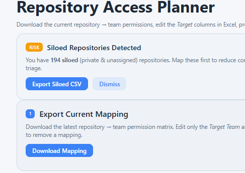Visual representation of repository to team assignments
